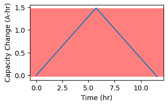 ../_images/extractors_demonstrate-ecm-extractors_11_1.png