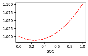 ../_images/tutorials_defining-complex-soc-dependence_23_1.png