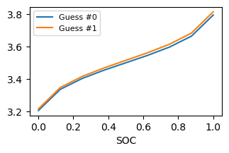 ../_images/tutorials_defining-complex-soc-dependence_30_1.png