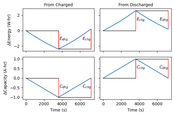 ../_images/post-processing_cell-capacity_12_0.png