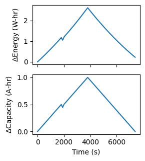 ../_images/post-processing_cell-capacity_19_0.png