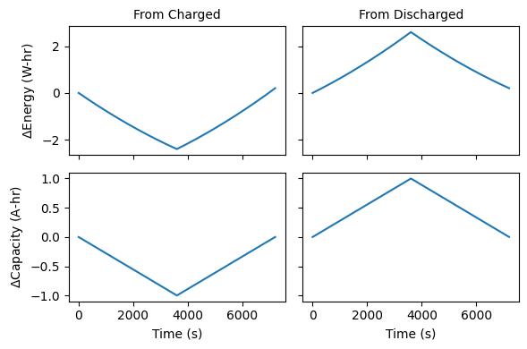 ../_images/post-processing_cell-capacity_8_0.png